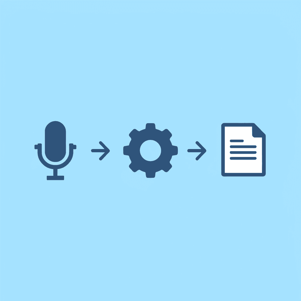 Three-step process flow showing script input, voice selection, and MP3 export