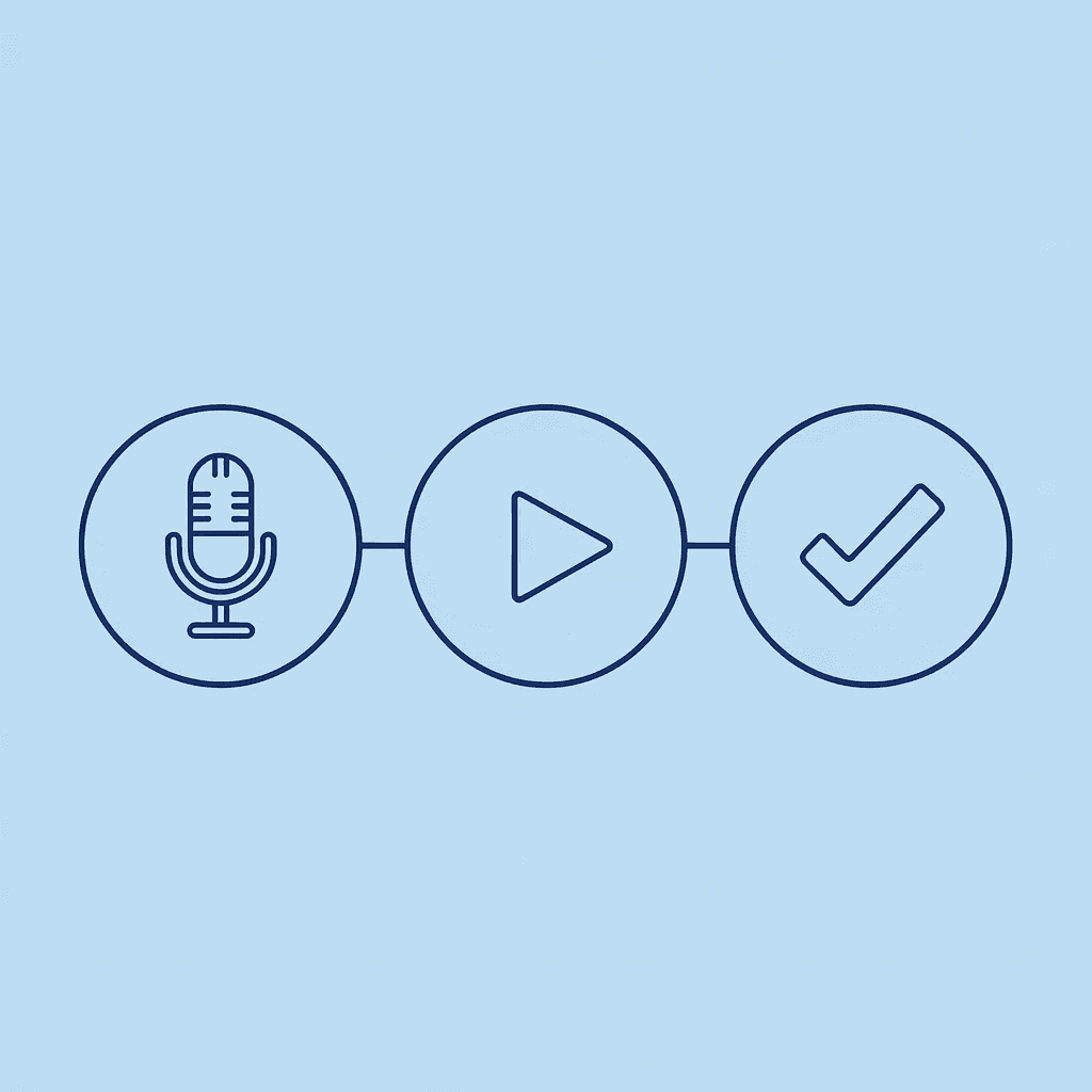Three-step timeline showing the progression of a streamlined screen recording workflow