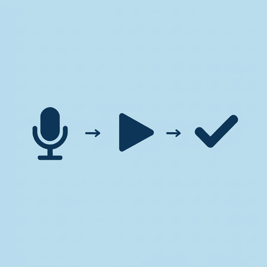 Three-step process showing script input, voice selection, and voiceover generation with arrows connecting each step