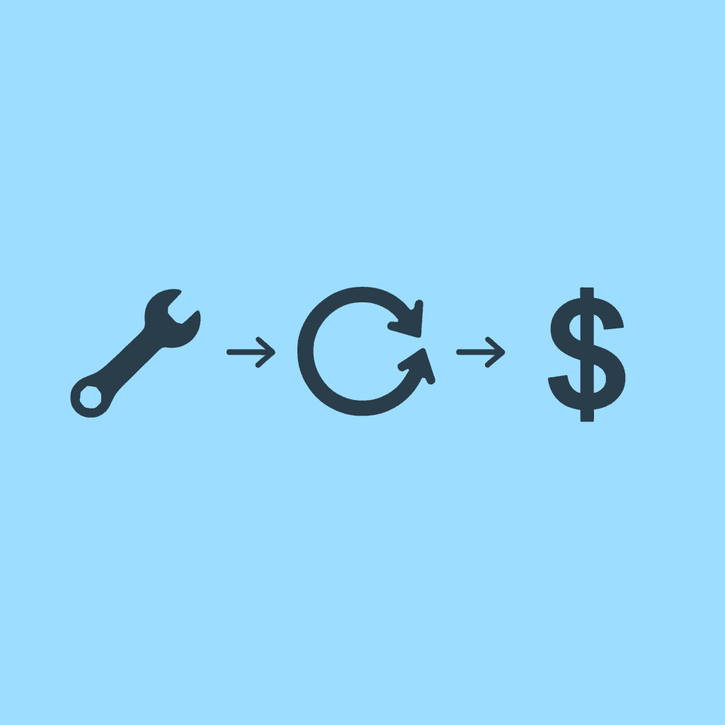 Three-step flow showing tool simplicity leading to quality issues leading to time investment