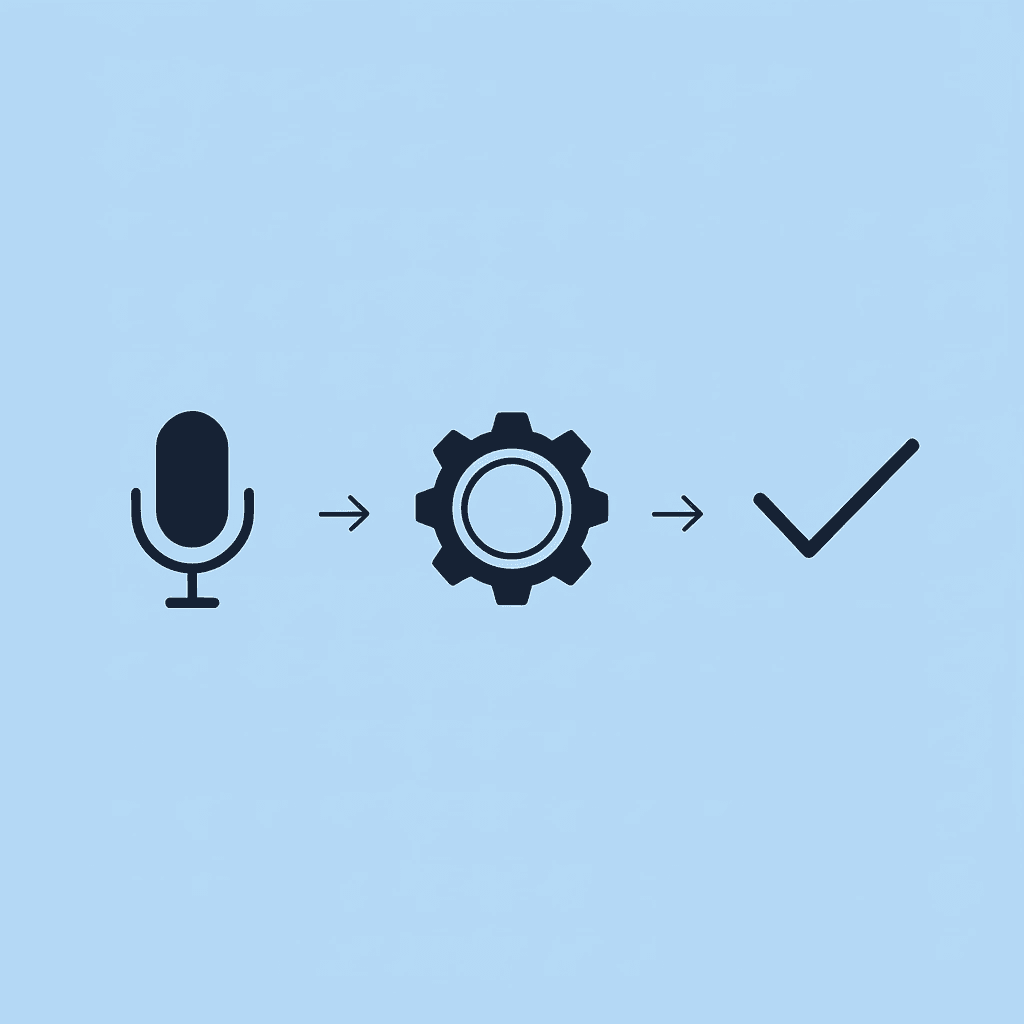  Three-step process showing AI voice generation leading to workflow integration, then production refinement