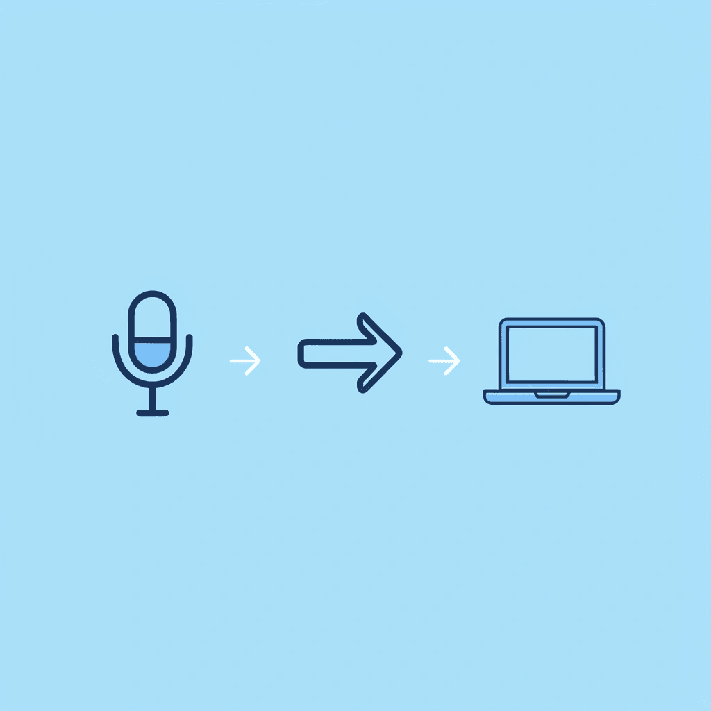 Three-step process showing traditional voiceover creation workflow with multiple tools