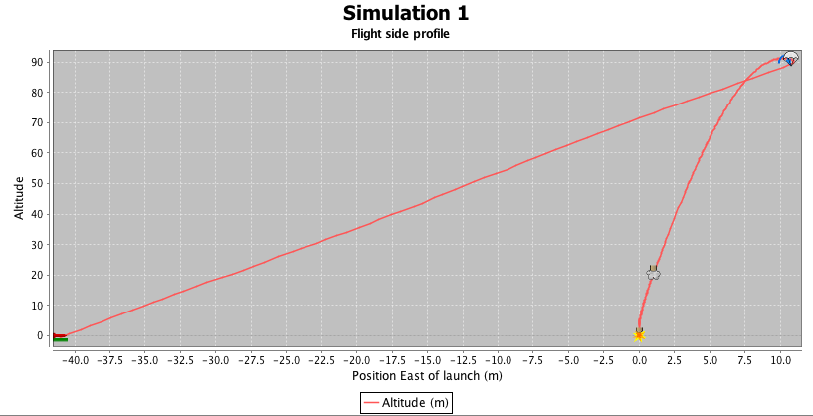 open rocket simulation software
